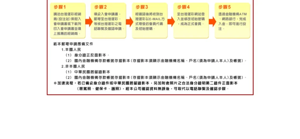 運彩線上投注虛擬通路註冊虛擬通路註冊2