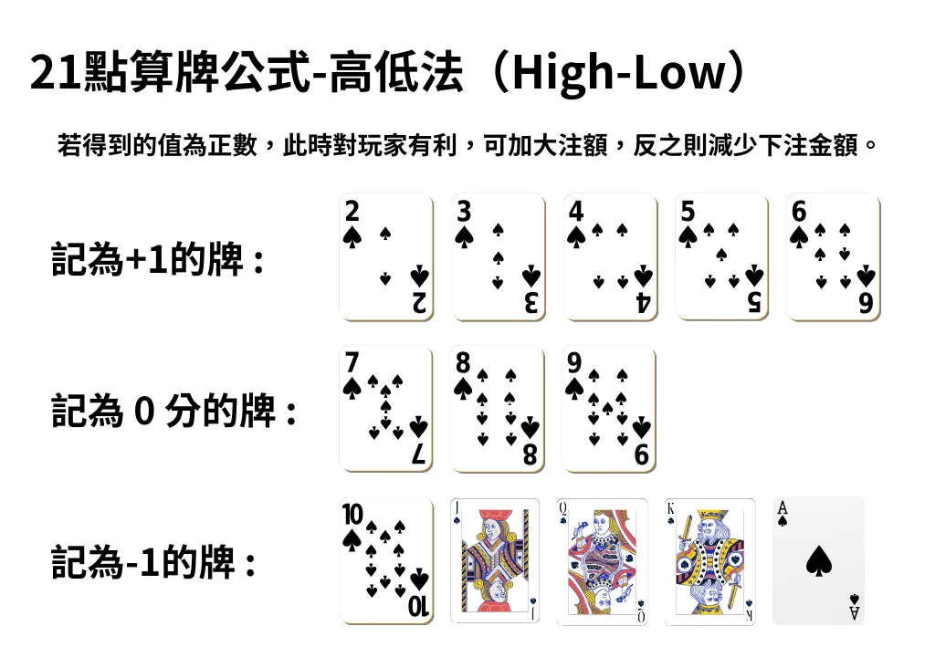 21點算牌技巧